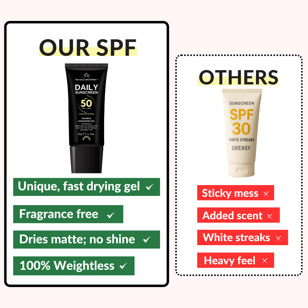 Daily Sunscreen SPF50 Invisible Gel